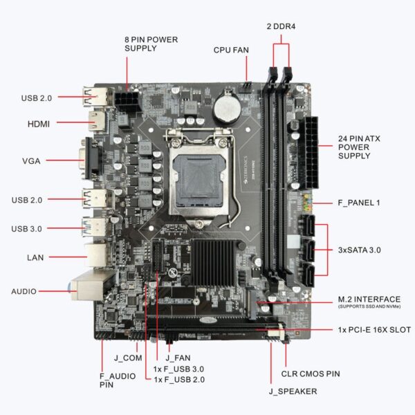 Zebronics H110 M2 Motherboard - Image 3